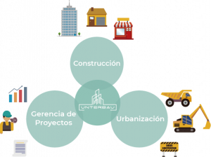 diagrama
